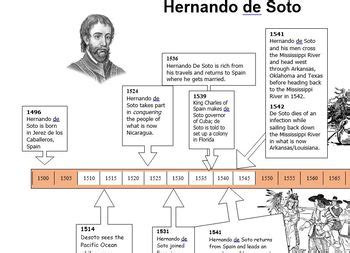 hernando de soto life timeline