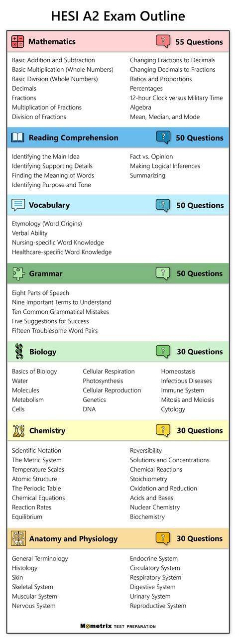 hesi a study guide