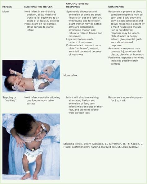 Full Download Hesi Case Study Healthy Newborn Answers 