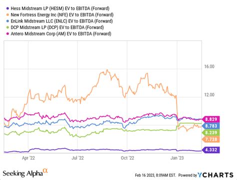 Failures to deliver for Walmart (WMT) - 3 month hist