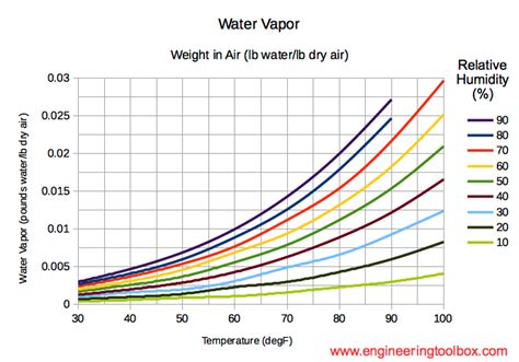 Hessd How Much Water Vapour Does The Tibetan Variations In Science - Variations In Science