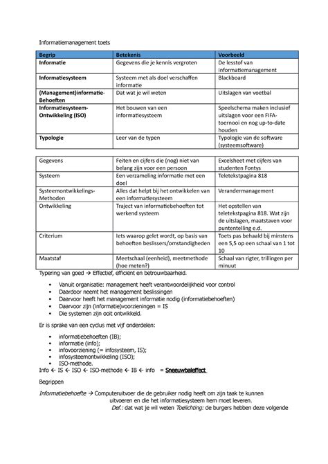 het begrip informatie