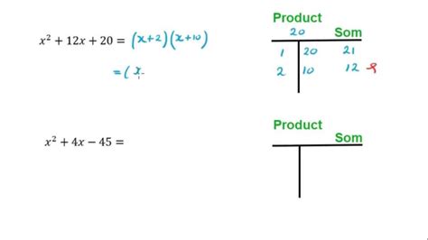 het product wiskunde