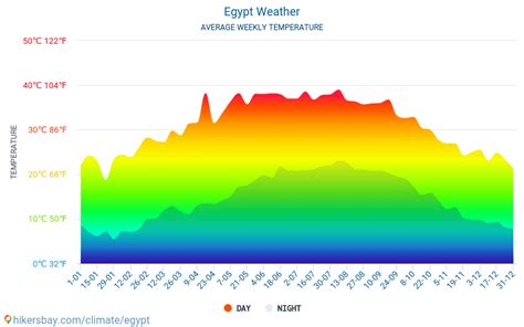 het weer egypte
