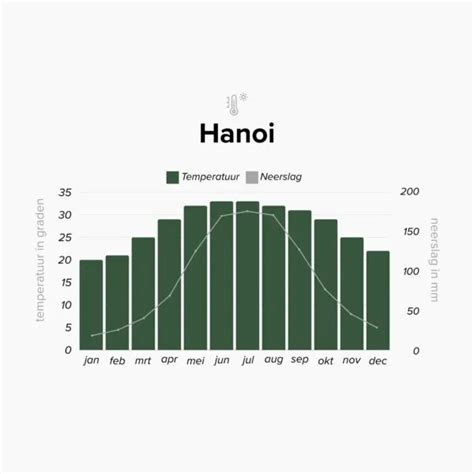 het weer in hanoi in maart