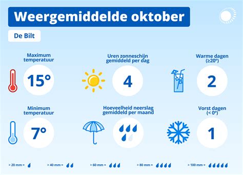 het weer in side in oktober