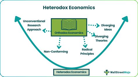 Heterodox