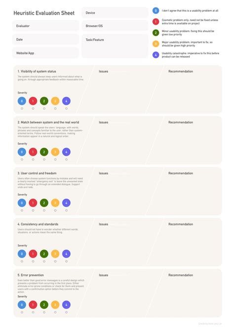 heuristic evaluation example template Google Search. The UX Blog