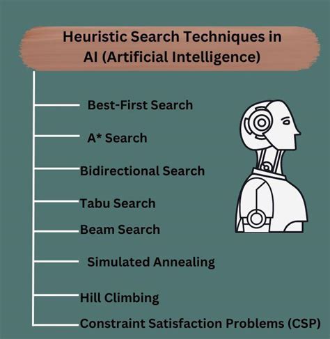 Heuristic Search Techniques In Artificial Intelligence