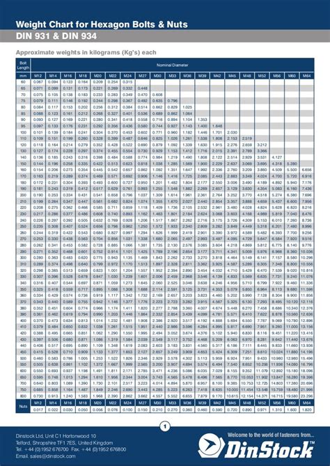 hex bolt weight chart