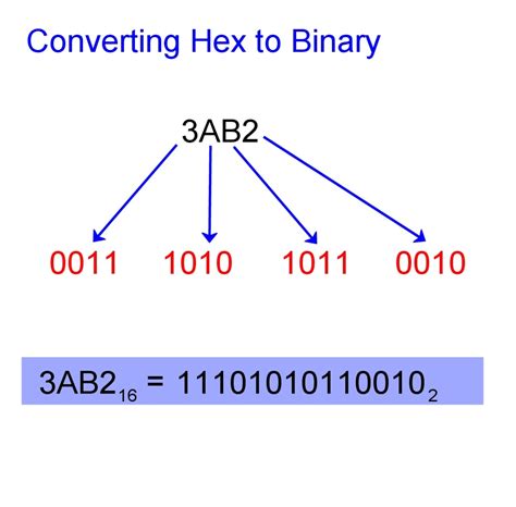 Image related to hexadecimal-to-binary