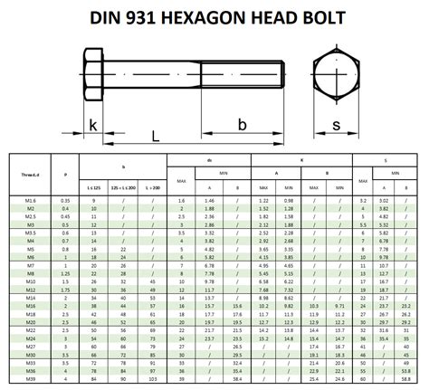 Download Hexagon Head Bolts Din 931 933 Central Engineering 