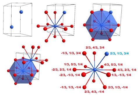 Hexagonal Close Packing Coordination Number