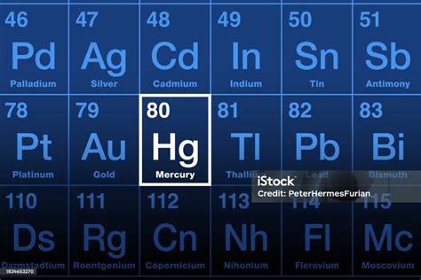 Hg Periodic Chart