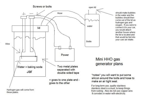 Hho Generator Plans