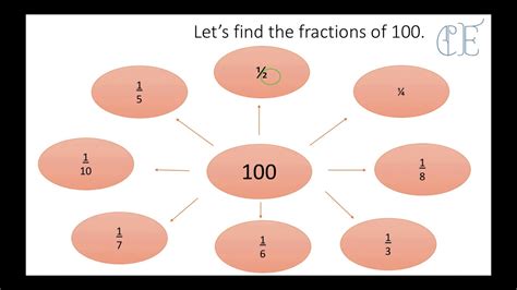hi lo fractions