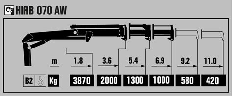 Full Download Hiab 070 Crane Specification 