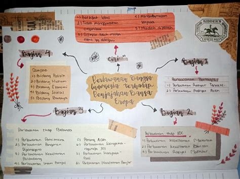 hiasan mind mapping | Map of Indonesia Labelled and Coloured Indonesia