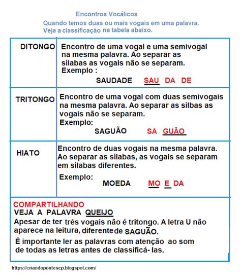 Hiato Ditongo Tritongo