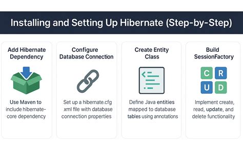 Download Hibernate Installation Guide 