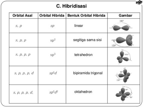 hibridisasi orbital atom sp3