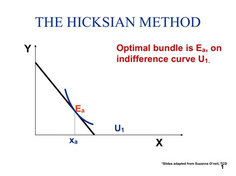hicksian and slutsky approach pdf