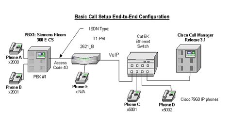 Hicom 300 Commands