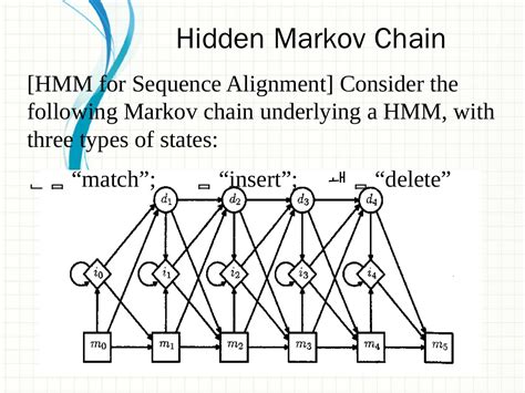 Hidden Markov Chain