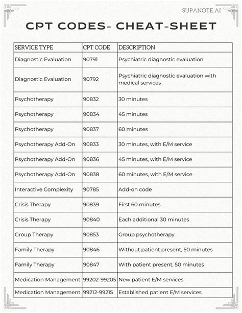 Hide Cpt Code From Progress Note When Printed Eclinicalworks