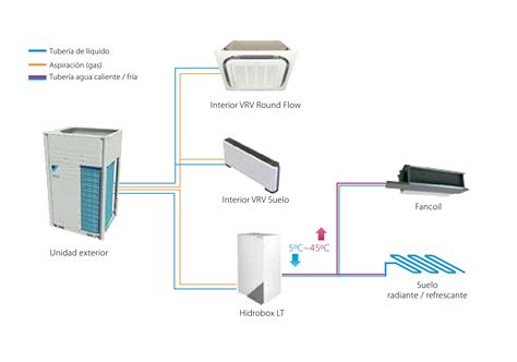 hidrobox daikin datos tecnicos