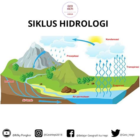 hidrologi