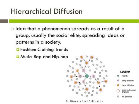 Hierarchical Diffusion Ap Human Geography