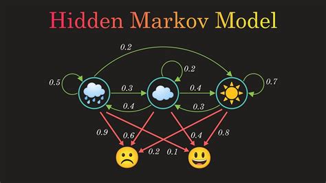 Hierarchical Hidden Markov Model Python