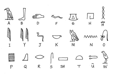Hieroglyphics A Translator