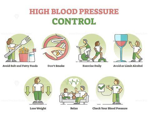 high blood pressure control with and without medi