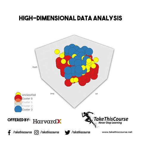 High Dimensional Data Analysis In Cancer Research Applied Bioinformatics And Biostatistics In Cancer Research