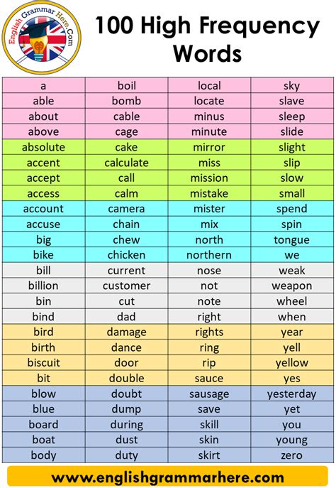 High Frequency Word List 1 St Grade George Fifth Grade High Frequency Words - Fifth Grade High Frequency Words