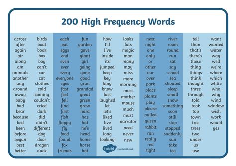 High Frequency Words Year 2   The 10 Best High Frequency Words Game For - High Frequency Words Year 2