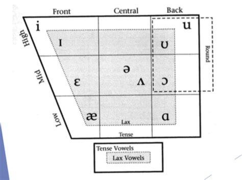 High Front Unrounded Vowel