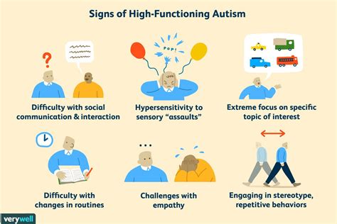 High Functioning Autism Spectrum Disorder