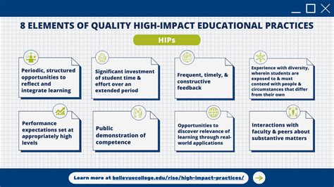 High Impact Practices