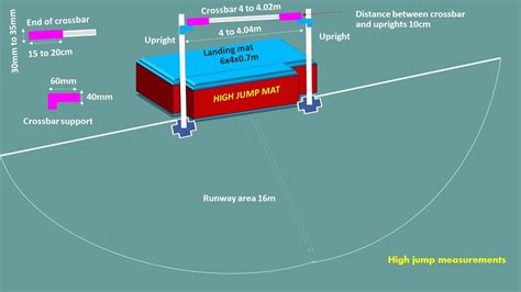 High Jump Measurement