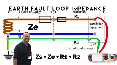 High Loop Impedance