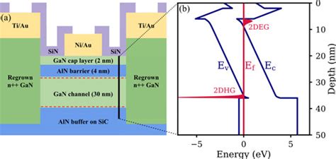 High Mobility And Quantum Well Transistors Design And Tcad Simulation Springer Series In Advanced Microelectronics