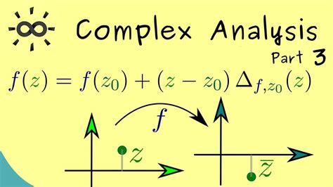 High Order Derivative Complex Analysis