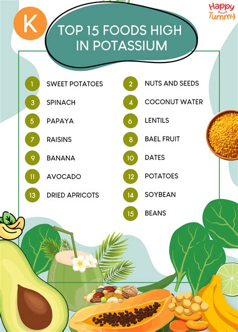 High Potassium Meals