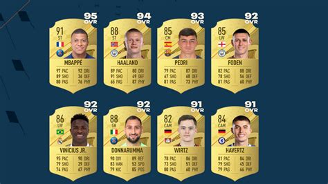 high potential fifa 23 - www.laminaty-zpts.pl
