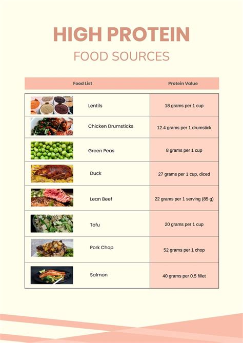 High Protein Diet Chart