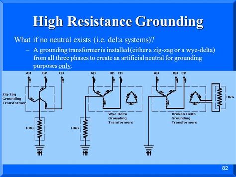 High Resistance Grounding