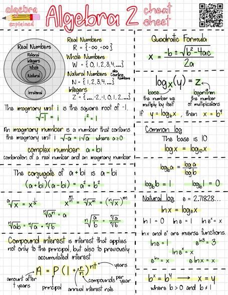 high school algebra ii cheat sheet